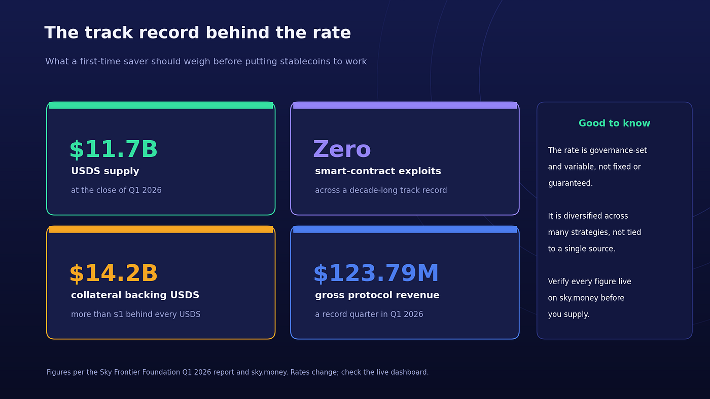 Four verifiable numbers, plus the caveats that keep them honest. Always check the live figures before you supply.