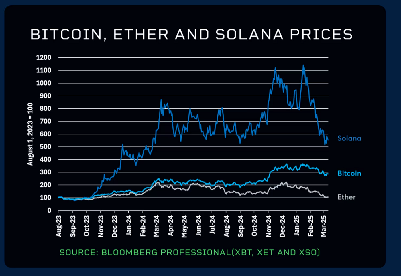 The Stablecoin Surge on Solana: Powering the Future of Global Finance | by  Harsh Sharma | Medium