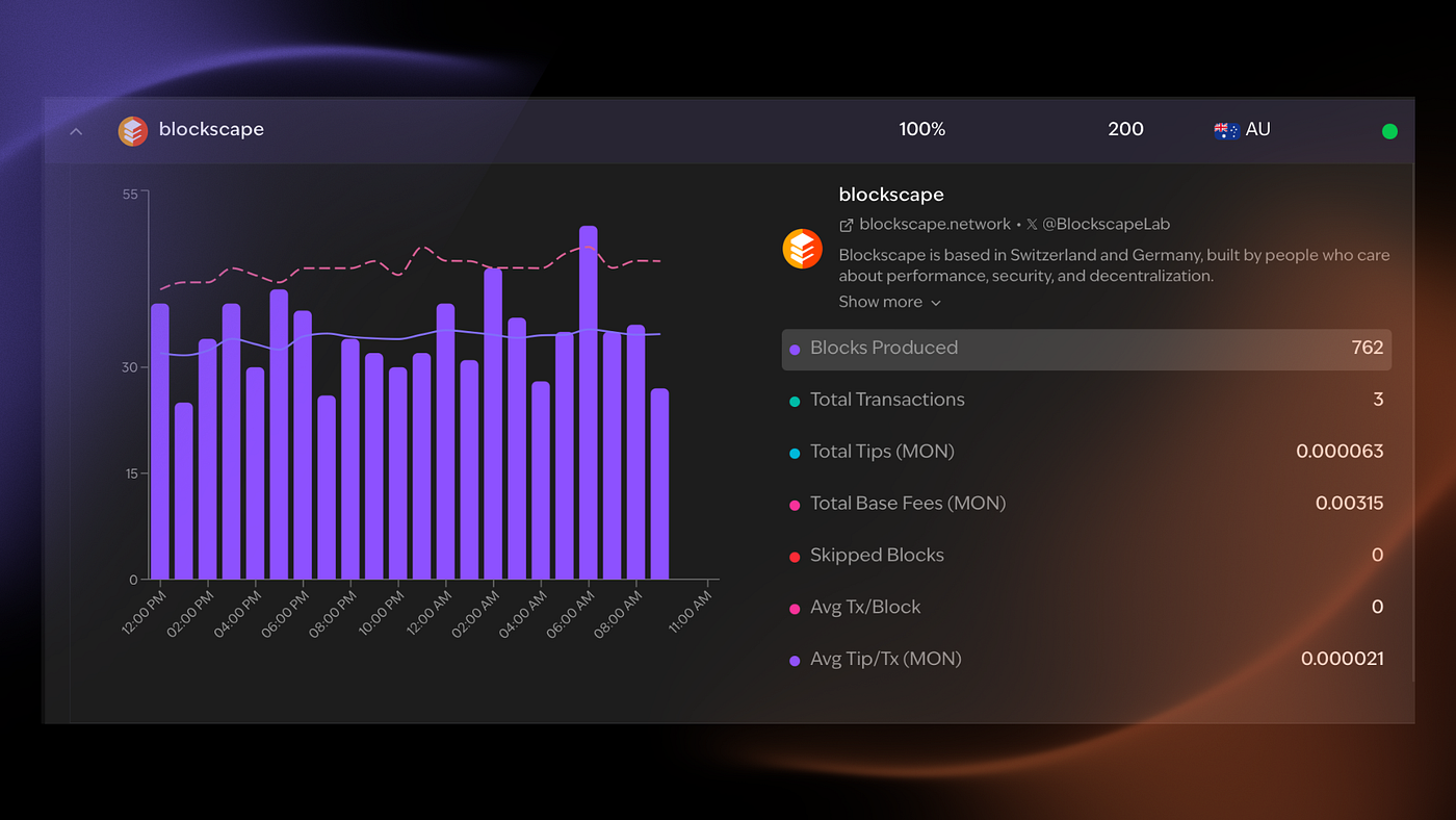Unpacking Monad: A High-Performance EVM Chain with Real Momentum | by  Blockscape Lab | Medium