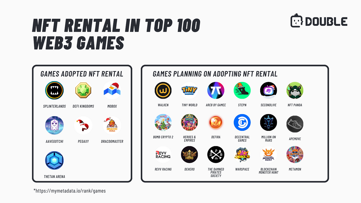 NFT Rental in Web3 Gaming. Key Takeaways | by Double Protocol | Medium