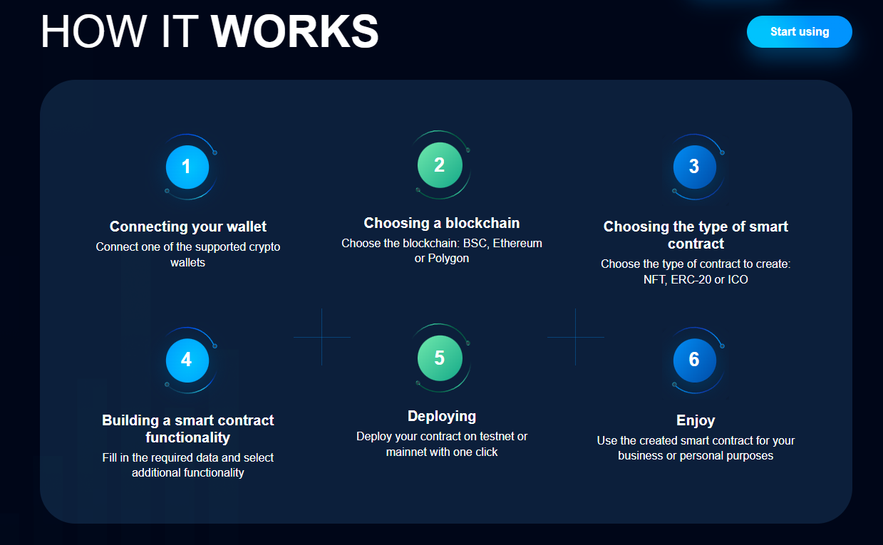 Multisig Smart Contracts from CryptoDo: Increasing Security and  Collaborative Decision-Making | by Starlordcpt | Medium