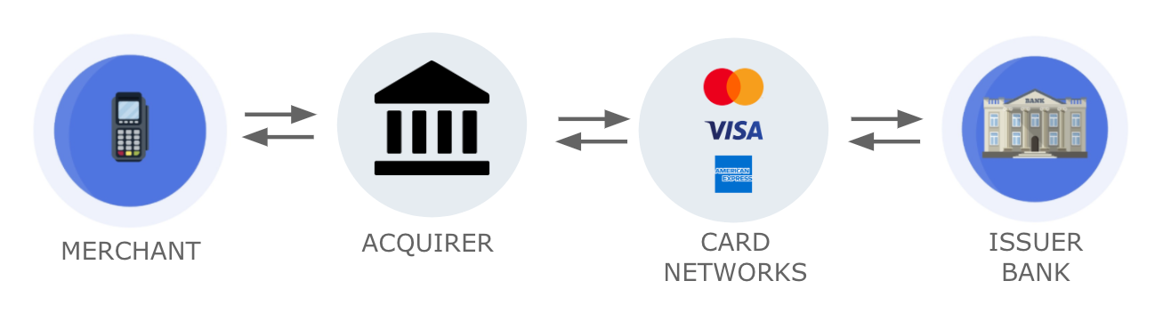 Learn all about Payment Service Providers and how they can manage the  Merchant risk they take. | Feedzai Techblog