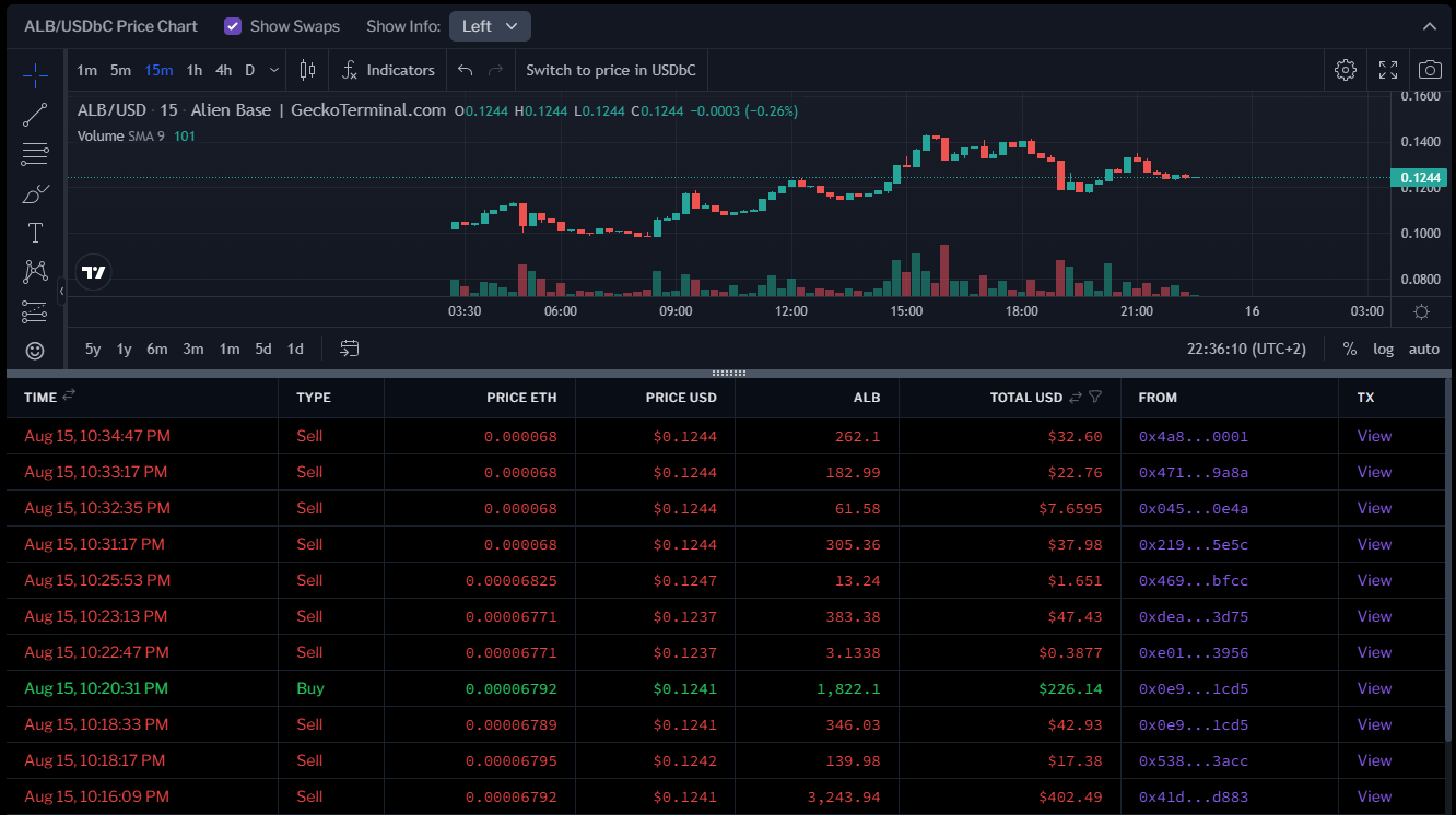 Best Stablecoin Yields Greater than 20%— Base Edition | by MWC | Coinmonks  | Medium