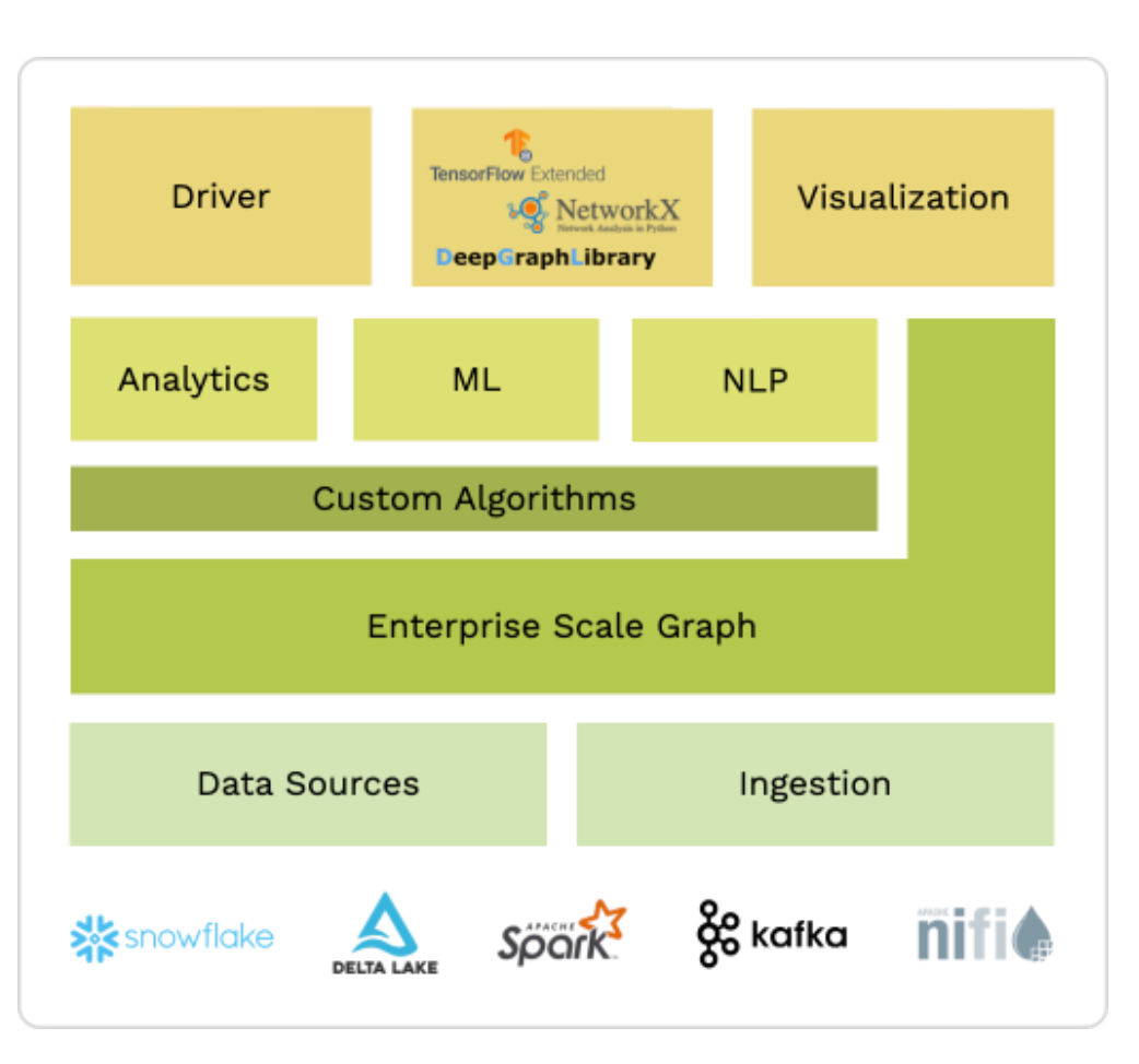 Ipa Library Link - Colaboratory