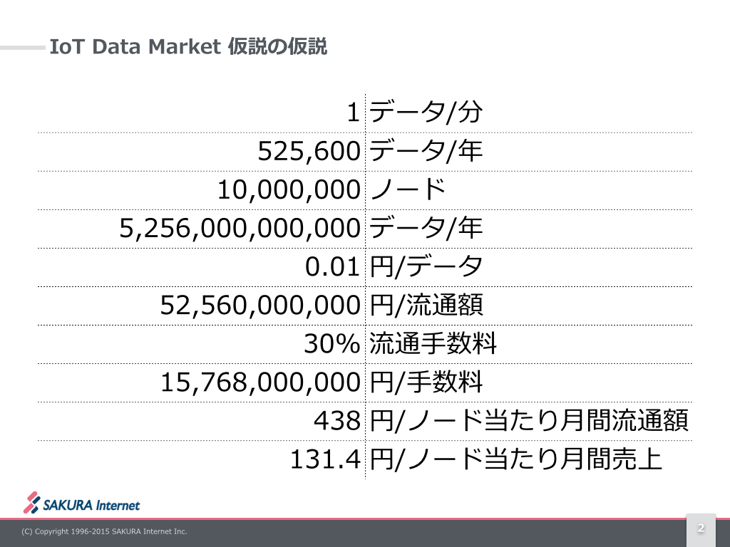 役員会通ってたら書ける」改め「さくらインターネットでやりたいIoT」 | by Osamu Ogasahara | Medium
