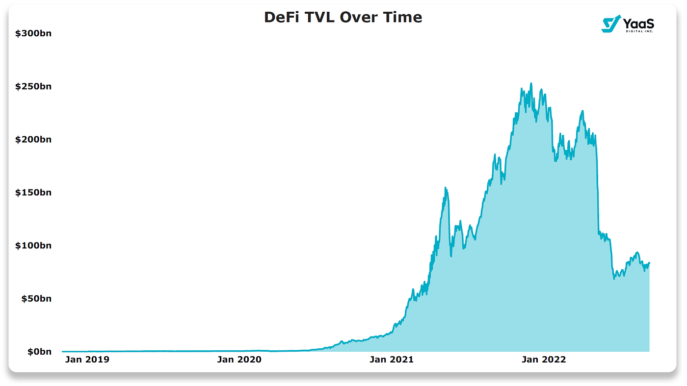 The Aftermath of the Terra Crash. While the crypto world has moved on to… |  by Stablecorp | Stablecorp | Medium