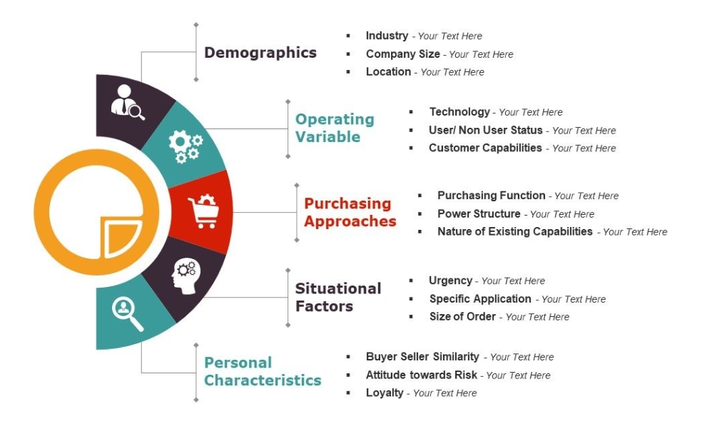 Image result for Market Segmentation Strategy: Tailor Your Approach infographics