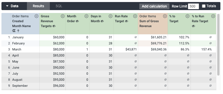 Looker KPIs