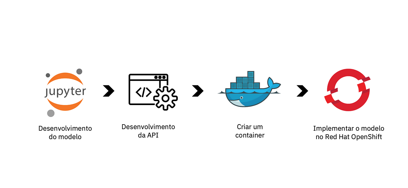 Runtime, nova plataforma gratuita para séries e filmes - Portal ClicR