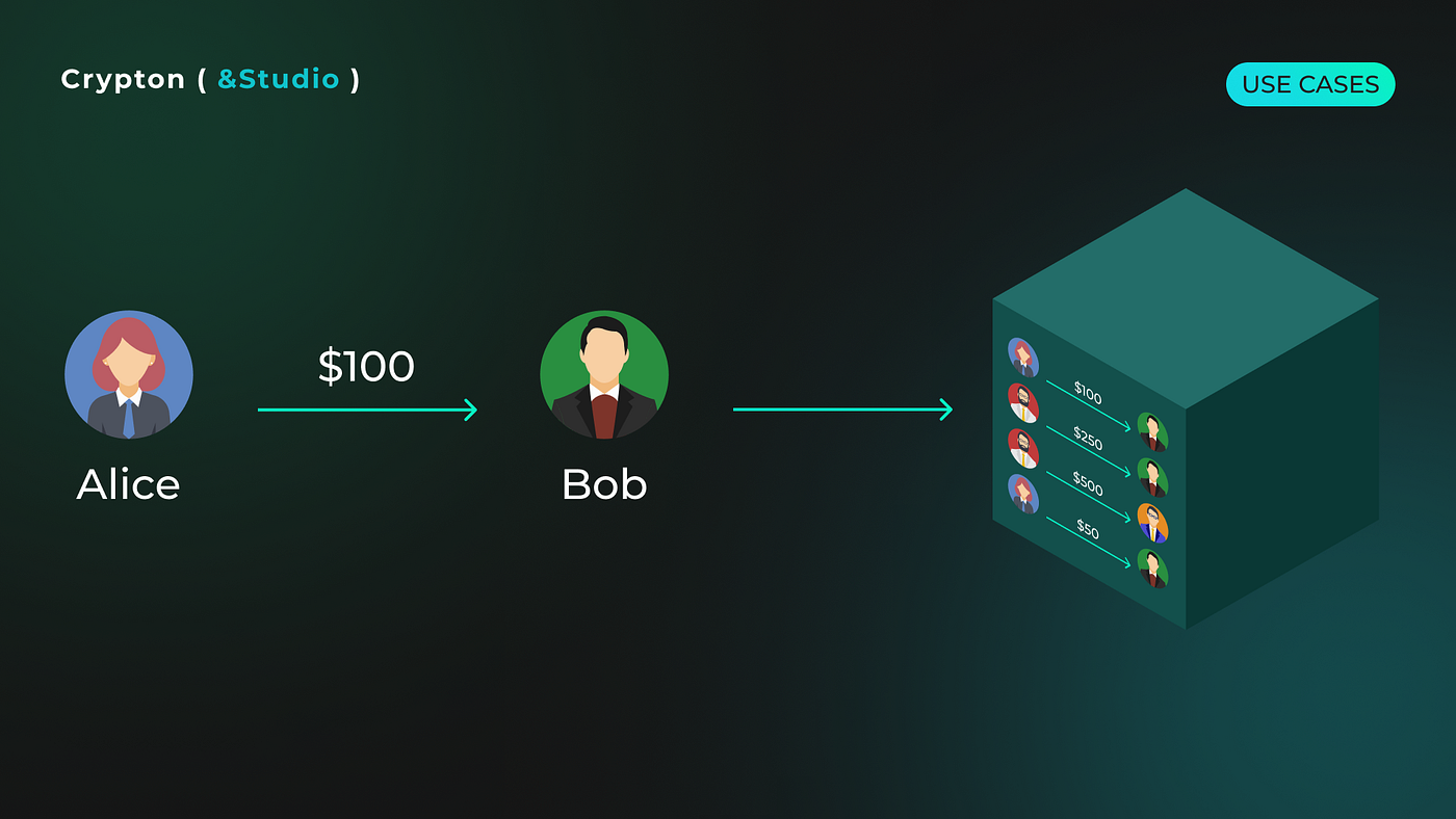 Blockchain: Technology Basics, Cryptocurrencies and Usage | Medium