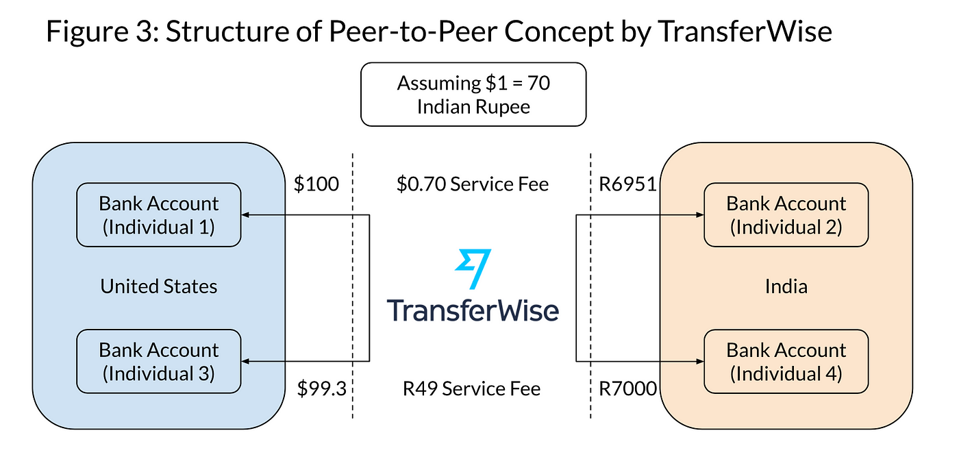 New! Instant payments with FPX on TransferWise 🚀 - Wise