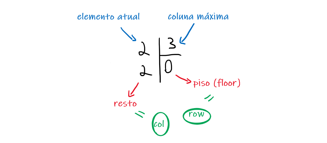 Jogo da Velha com React (desafios extras)