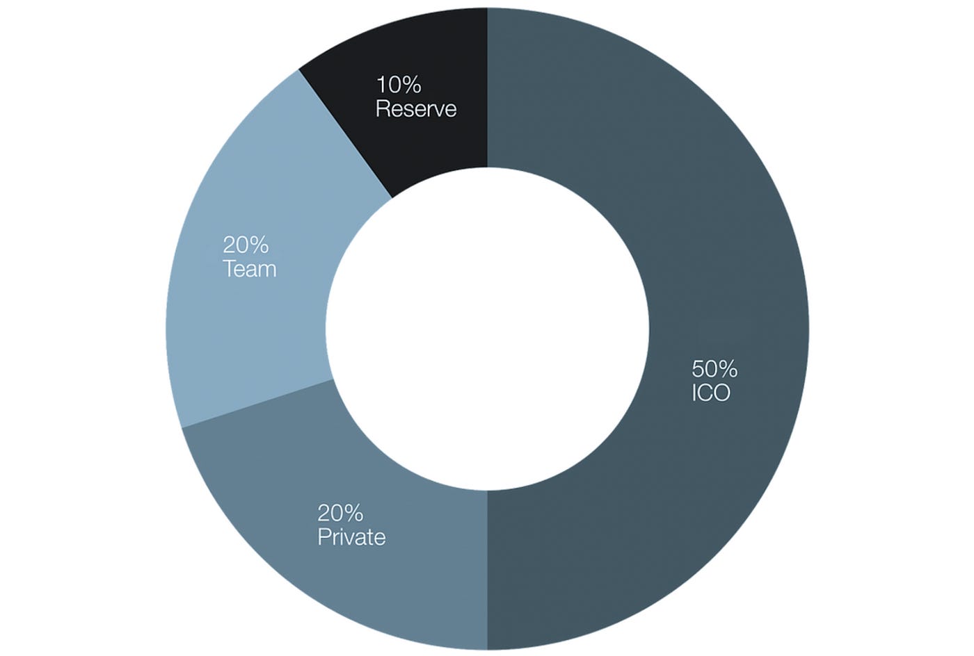 AMiE Could Become the Most Valuable Crypto We Have Ever Saw — AMi, Part XX  | by Dumitru Popescu | AMi Exploration | Medium