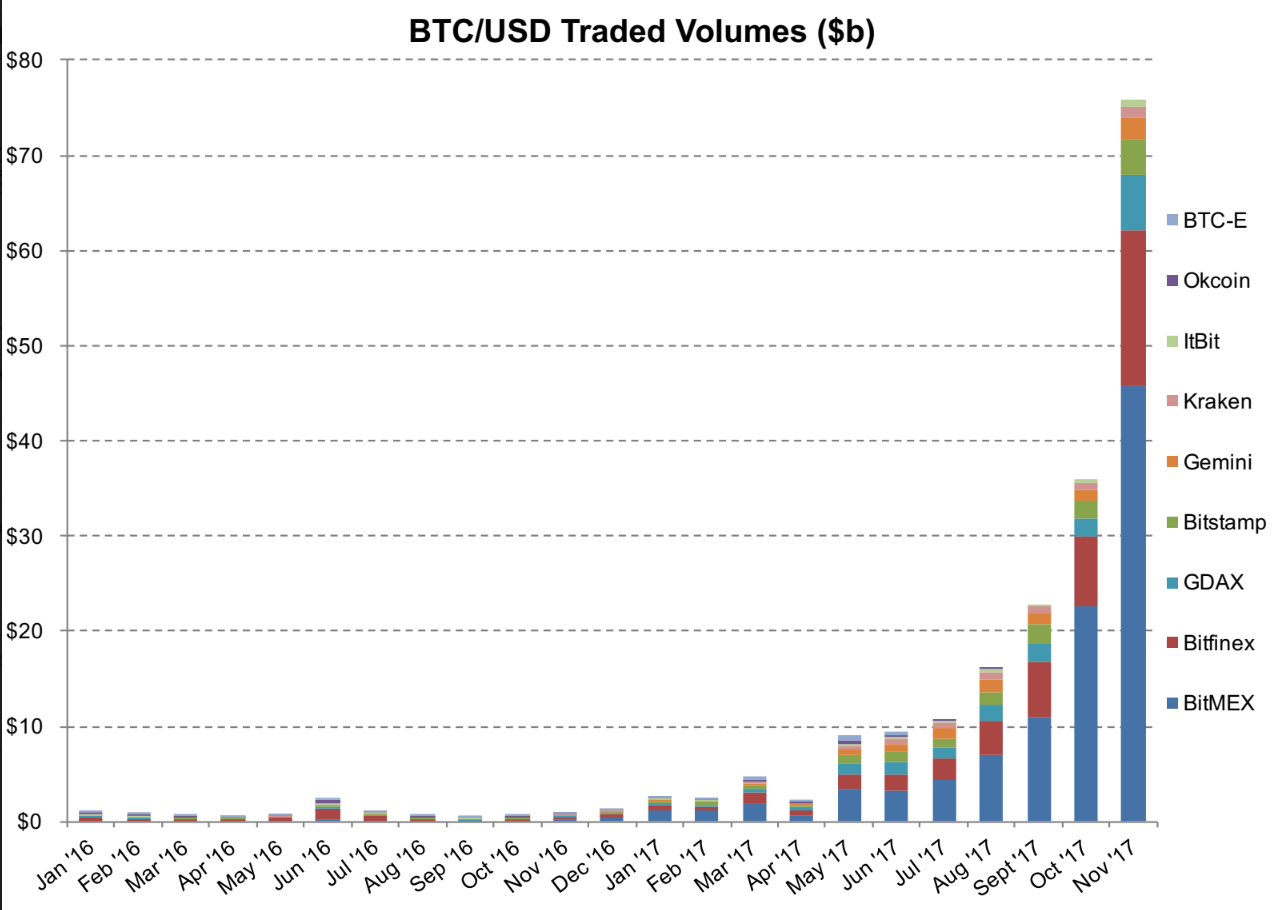 15: Arthur Hayes — The Wild West of Crypto Futures | by Flux Podcast |  Medium
