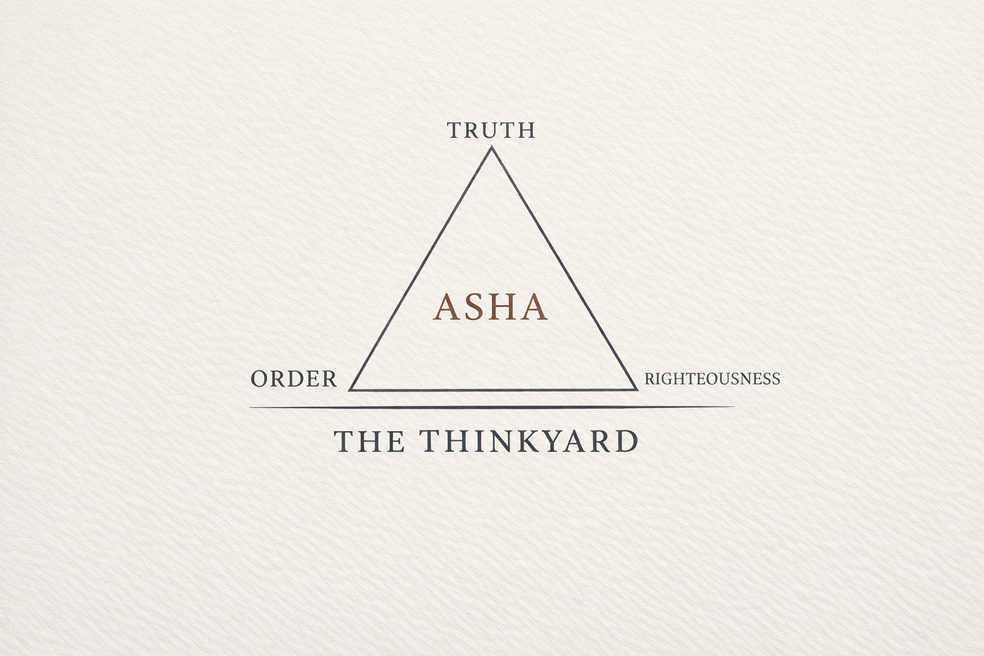 THINKYARD