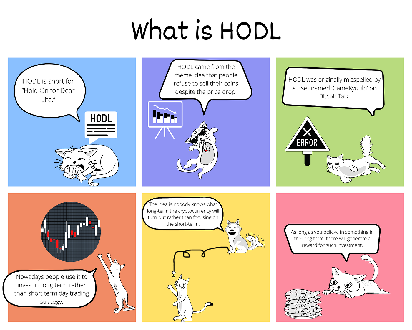 Crypto Comics — What is HODL. I tried to explain what HODL is in… | by  xuanling11 | CryptoStars | Medium