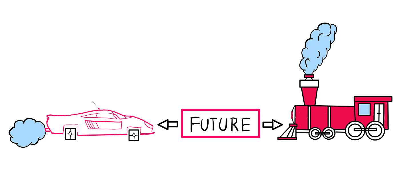 How to Understand The Accelerating Pace Of Human Progress | by Hemanth |  Street Science | Medium