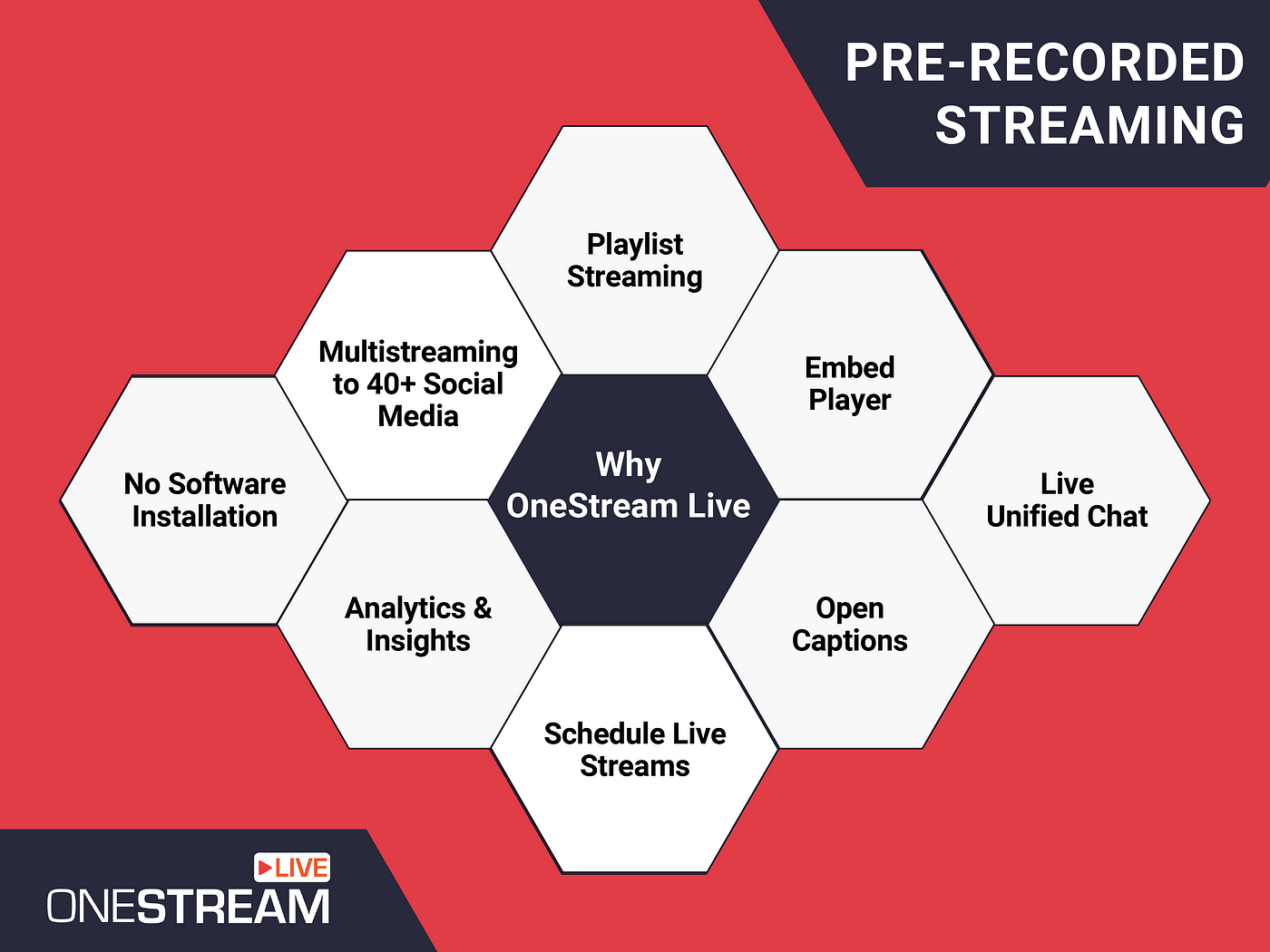 How to Live Stream Pre-Recorded Video with OneStream Live by OneStream Live onestreamlive Medium