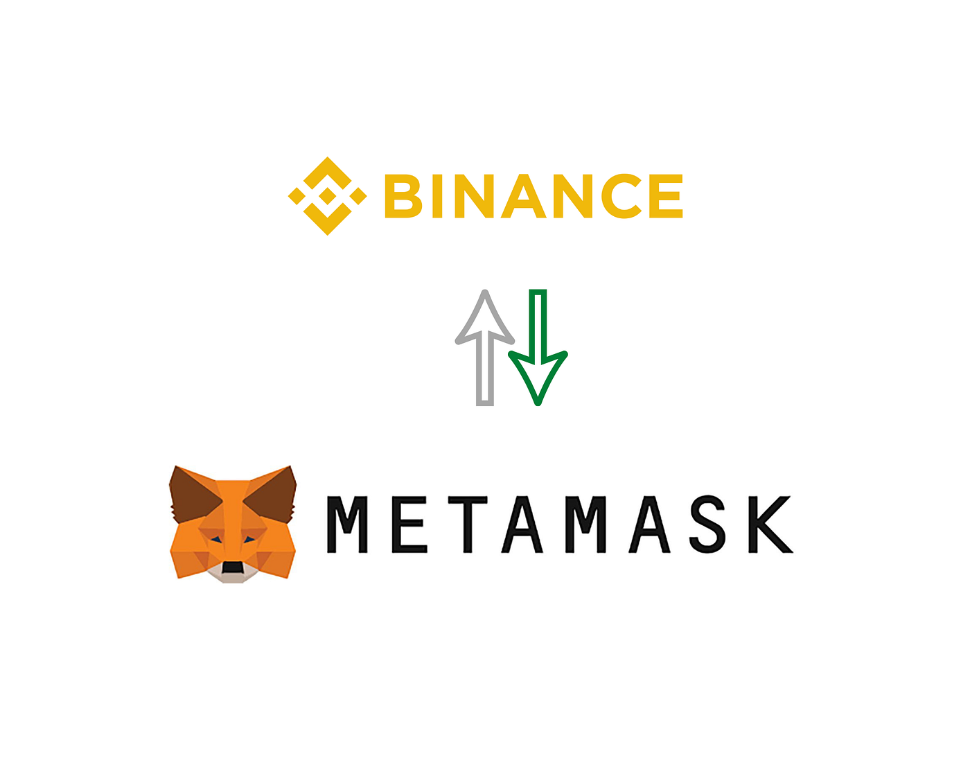 Moving my crypto from Binance (or any centralized exchange) to Metamask |  by Girnaar Nodes | Medium