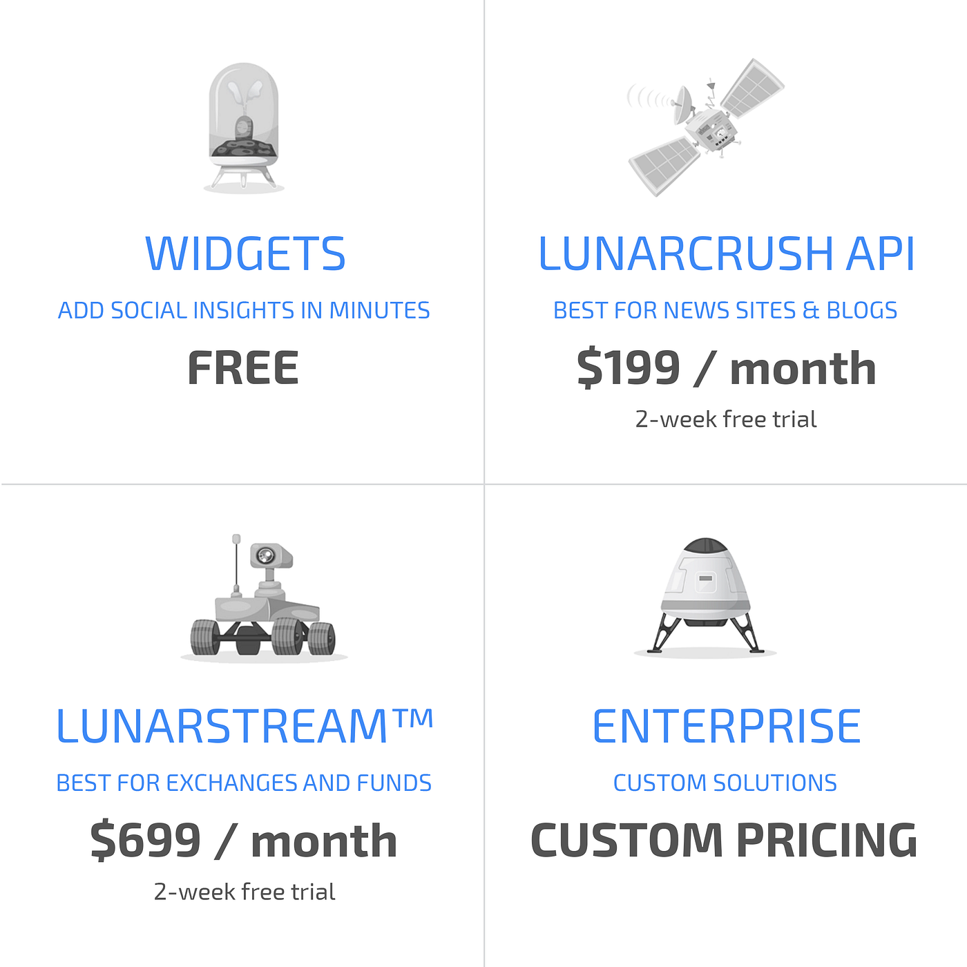 Introducing LunarCRUSH for Developers + LunarSTREAM™ | by LunarCrush |  LunarCrush | Medium