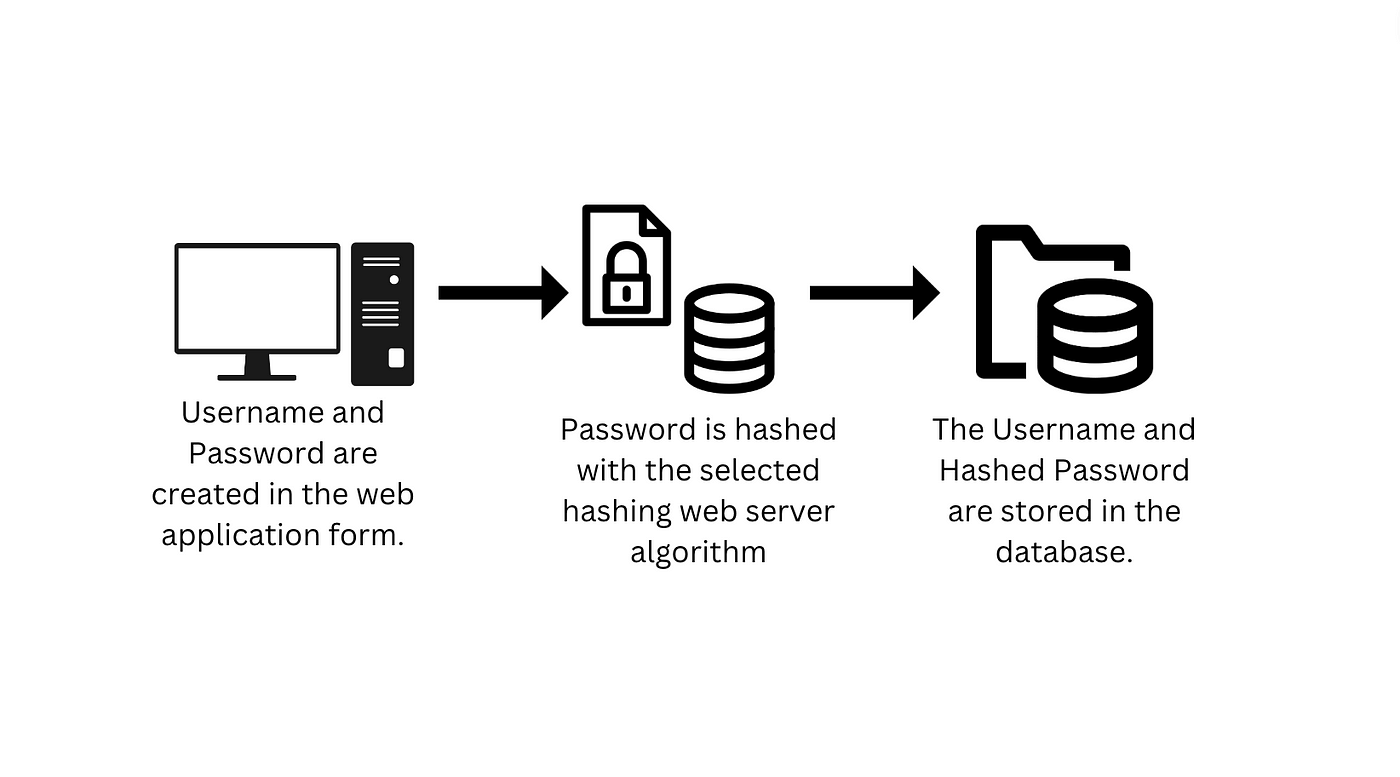 Nerde Passwords, PDF, User (Computing)