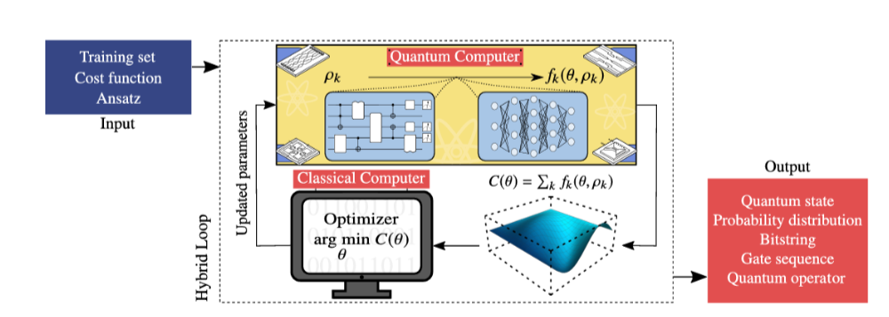 Variational Quantum Linear Solver – Quantum