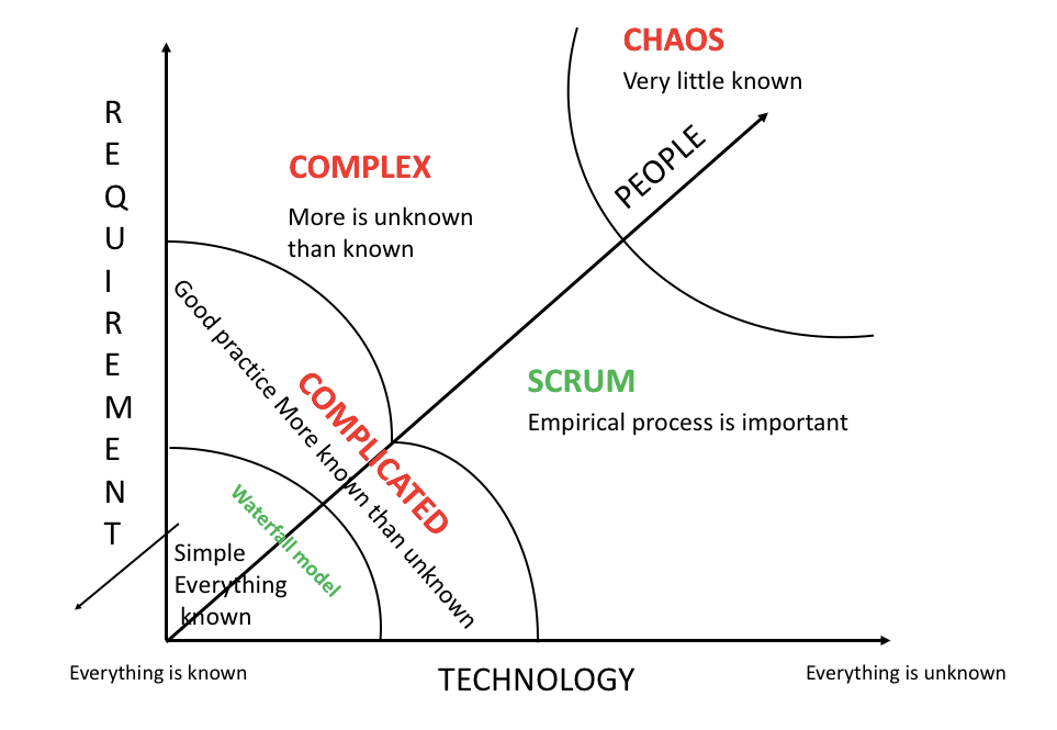 The Scrum Framework. A lot has already been written about… | by