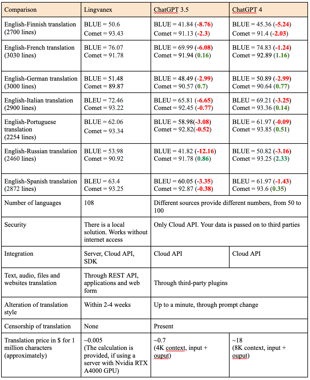 LYNGUE on X: The most widely spoken languages in the world #tradução  #traducción #translation  / X