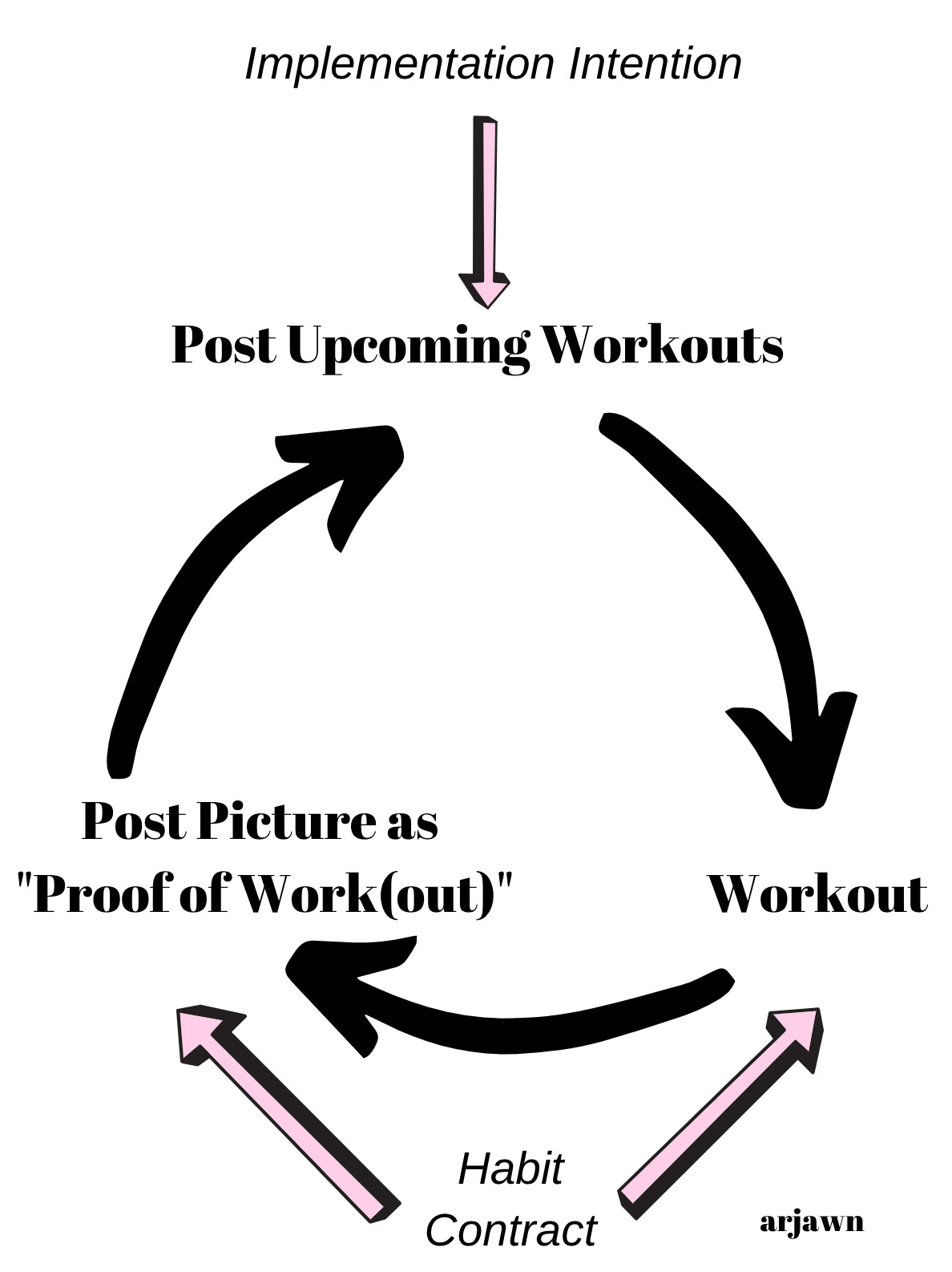 Why (and How) I Built ClassPass x Instagram for Fitness with Friends (Without Writing a Line of Code)