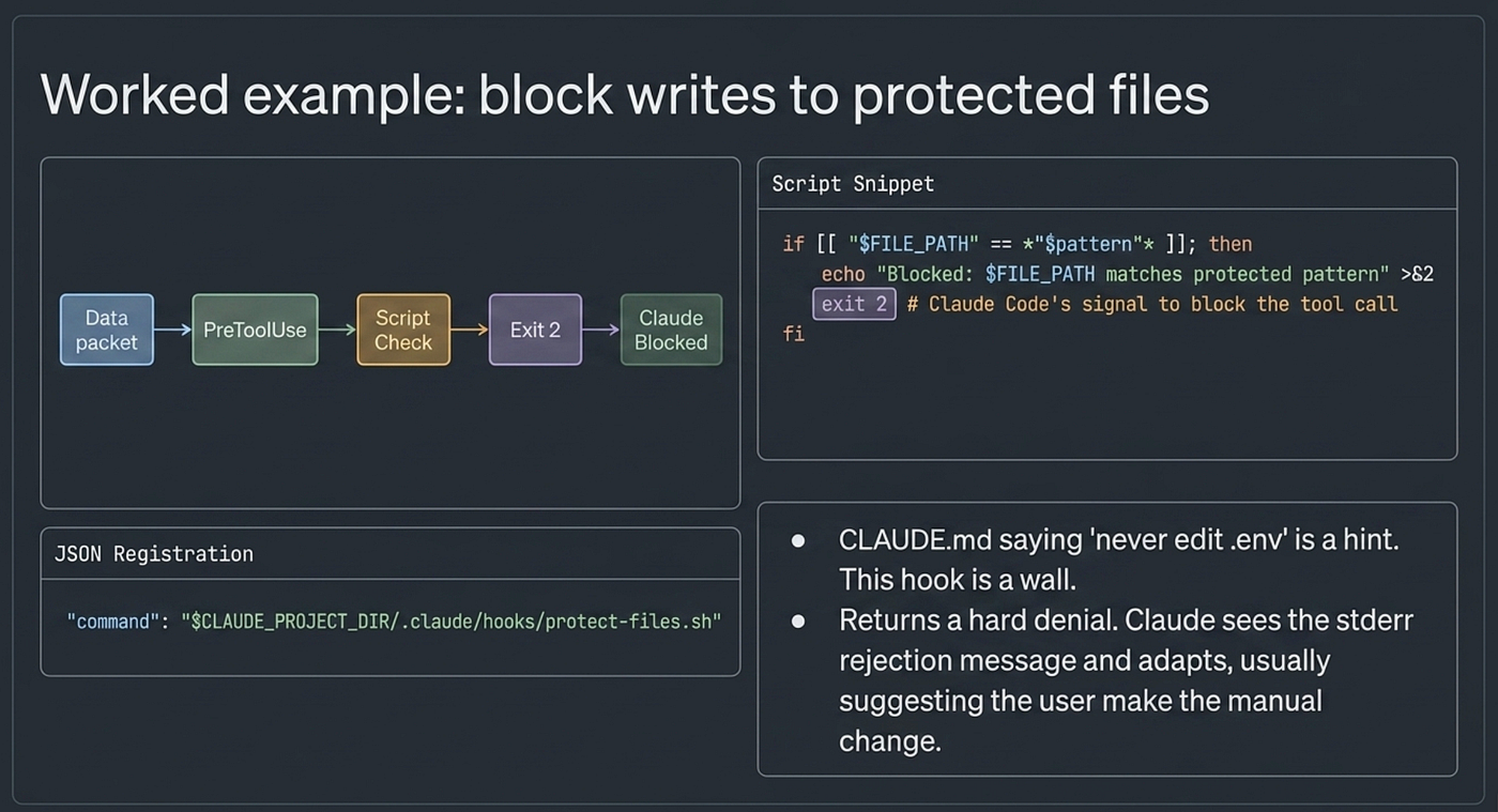 Claude Code Hooks