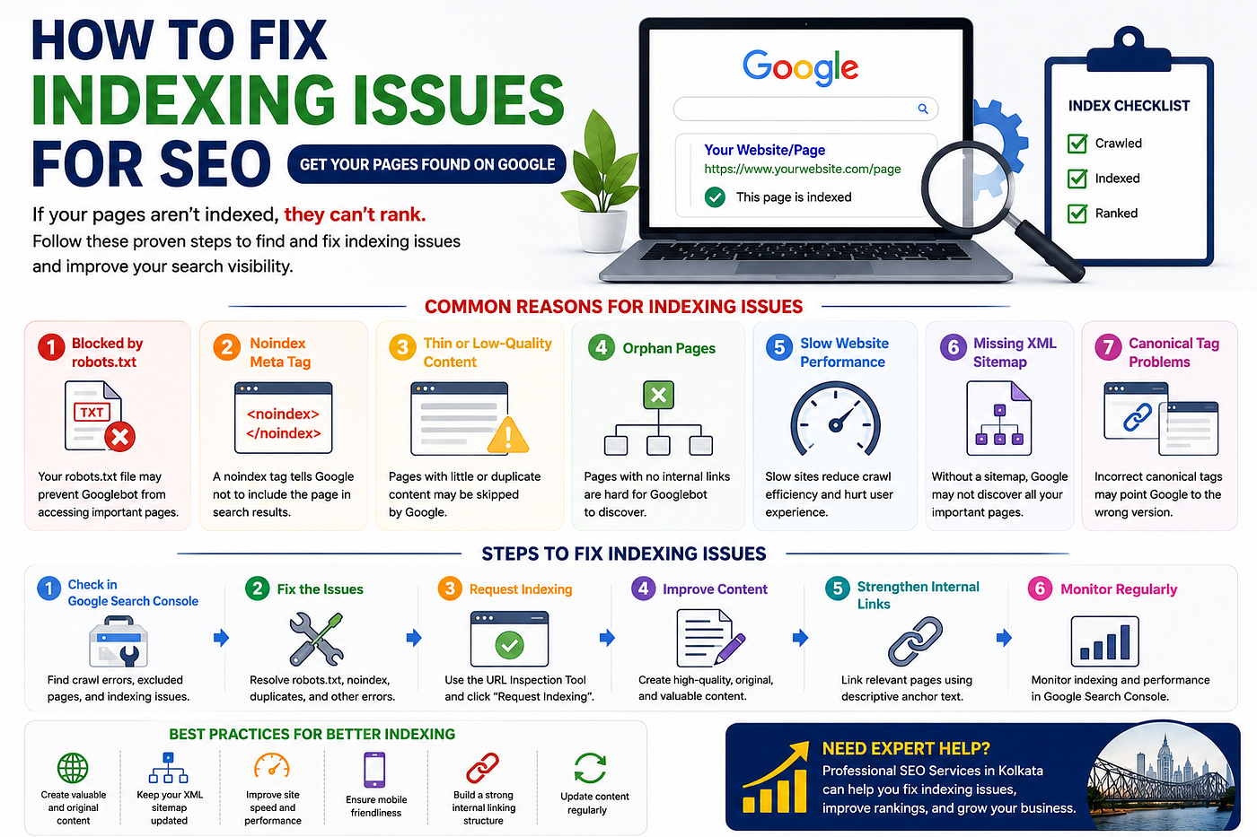 How to Fix Indexing Issues for SEO: A Complete Guide to Getting Your Pages Found on Google