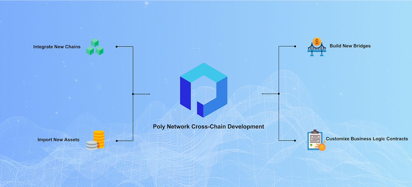 Poly Network: Interoperability Made Easy | by Poly Network | Poly Network |  Medium