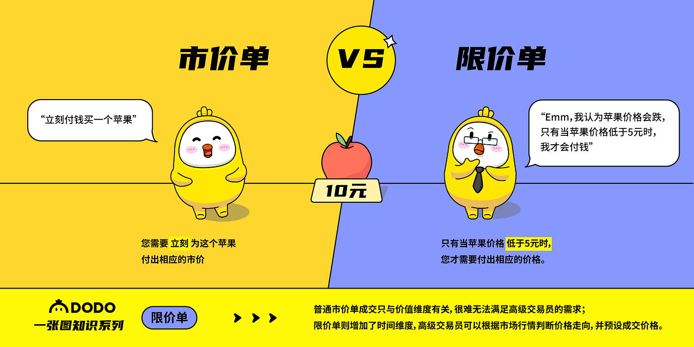 DODO限价单：为您的交易保驾护航- DODO