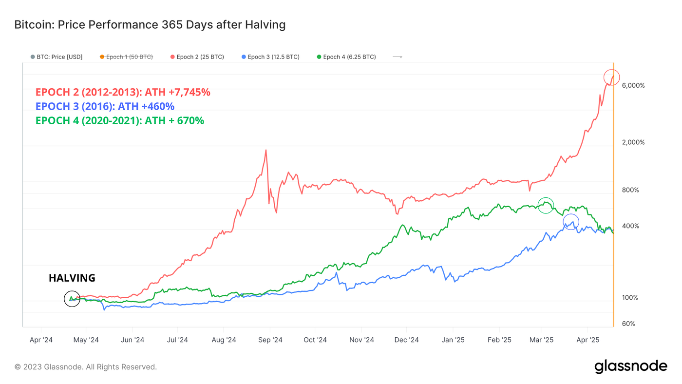 Price impact of a Bitcoin spot ETF approval | by Iván Kyrian De la Horra |  InsiderFinance Wire