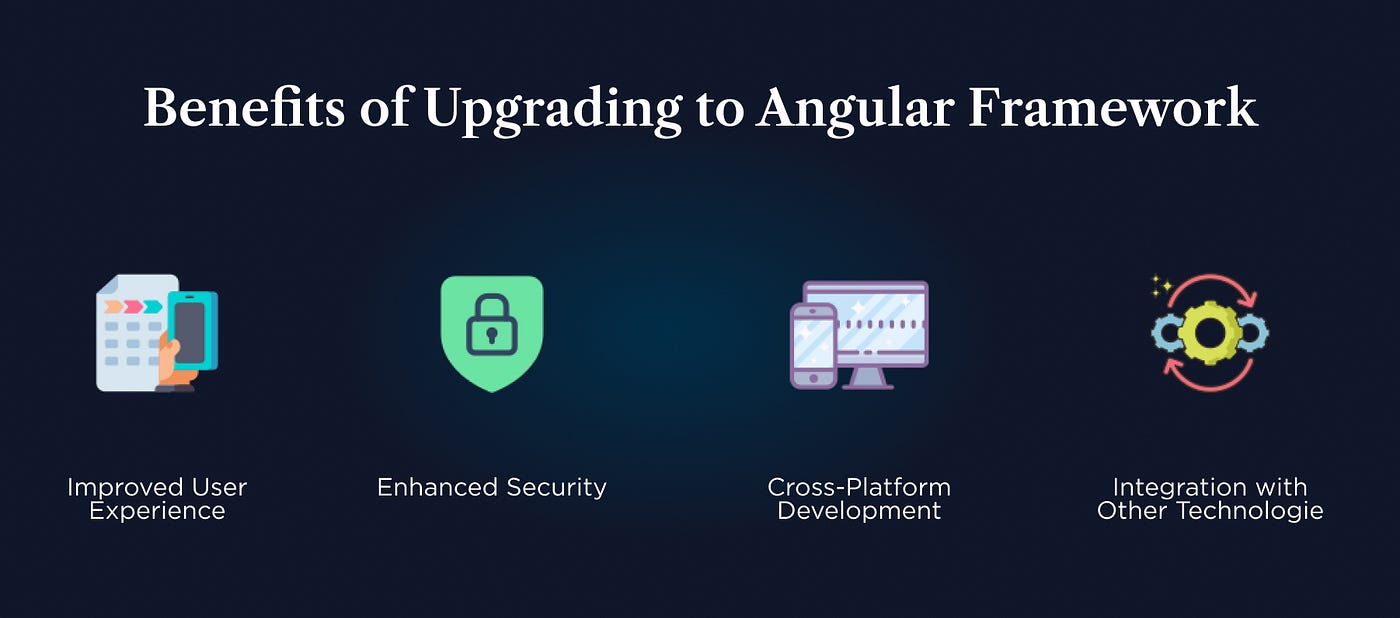 Migrate from AngularJS to Angular: A Comprehensive Guide | Angular