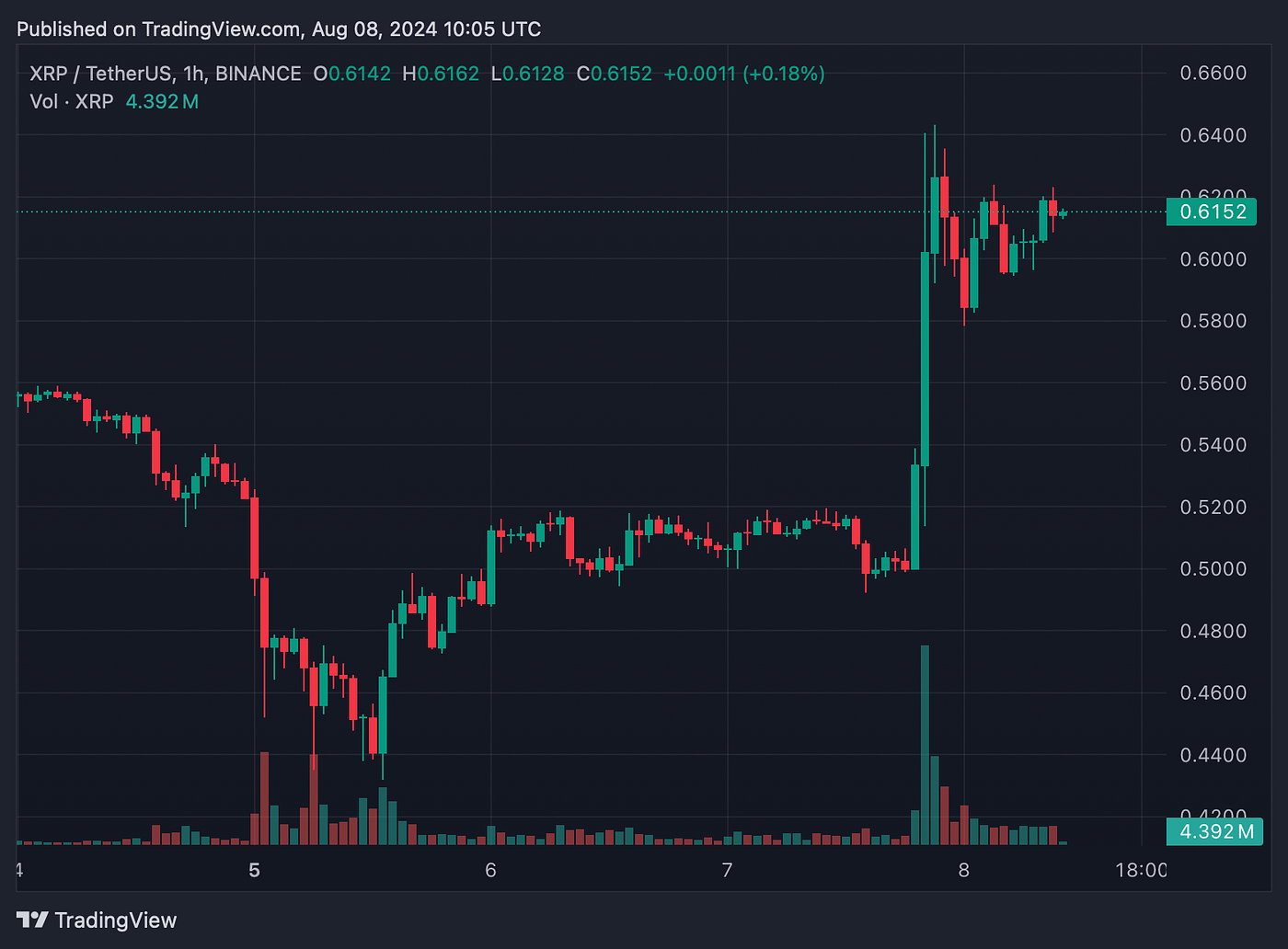 EarnBIT monthly: Crypto market insights from August 2024 | by EarnBIT |  Coinmonks | Medium