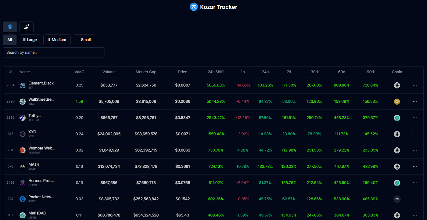 Meet Kozar Tracker, Your Ultimate Coin Finder | by Kozar Tracker | Medium