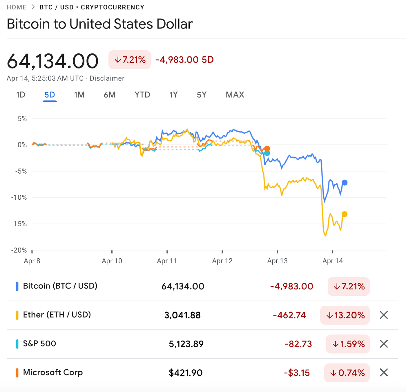 Ayatollah hits the button, crypto market tumbles | by Michiel Frackers |  Medium