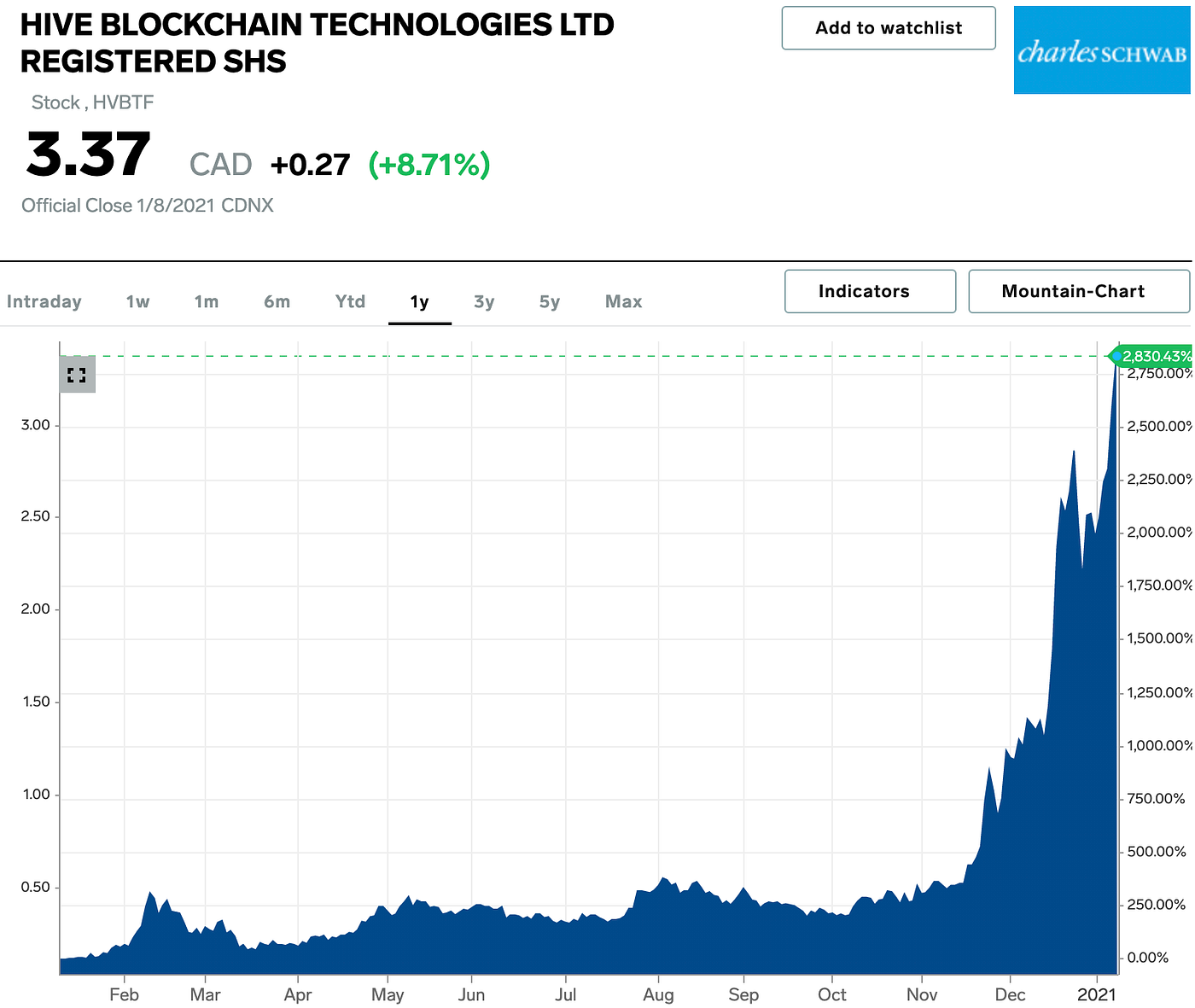 4 Crypto Mining Stocks Positioned To Outperform Bitcoin | by Carlos  Velásquez | ILLUMINATION | Medium
