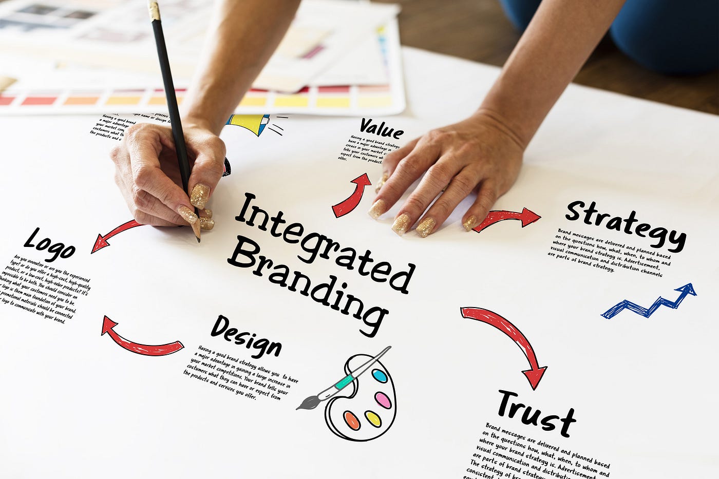 How To Create A Strong Visual Identity: The Foundation Of Your Brand's  Success