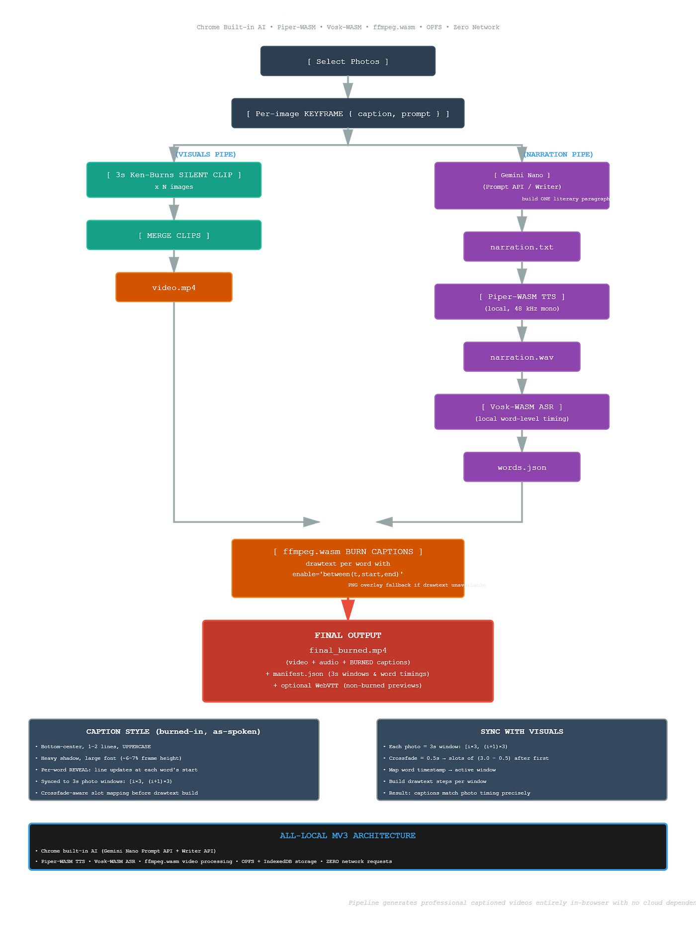 Shipping a 100% On-Device Media Tool for the Google Chrome Built-in Gemini  Nano AI 2025 Hackathon | by alex buzunov | Generative AI