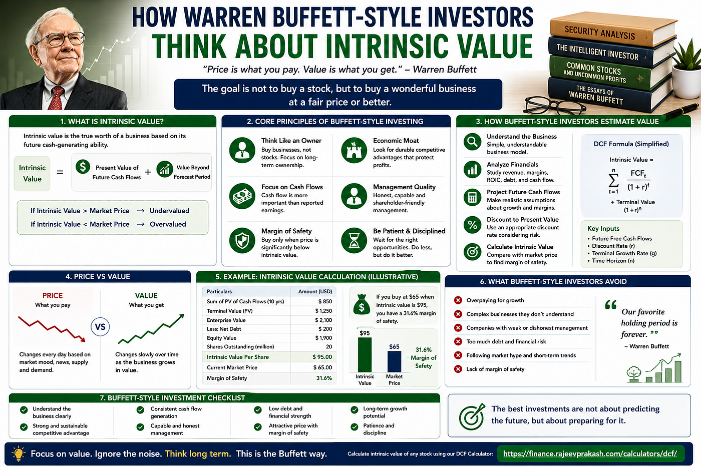How Warren Buffett-Style Investors Think About Intrinsic Value