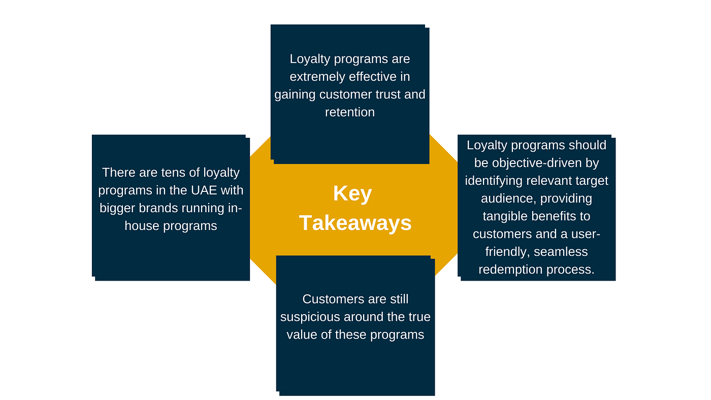 Loyalty Programs on Blockchain in UAE | by Parati | Medium