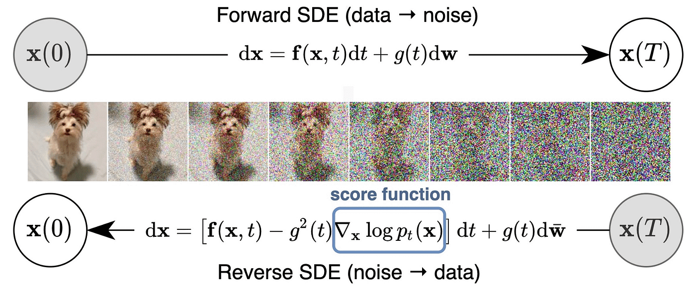 Overview of a diffusion model
