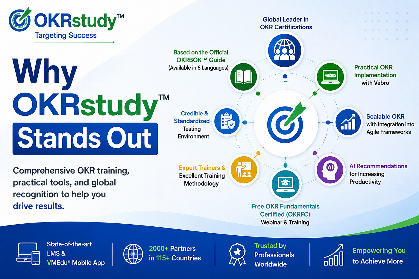 Why OKRstudy™ Stands Out