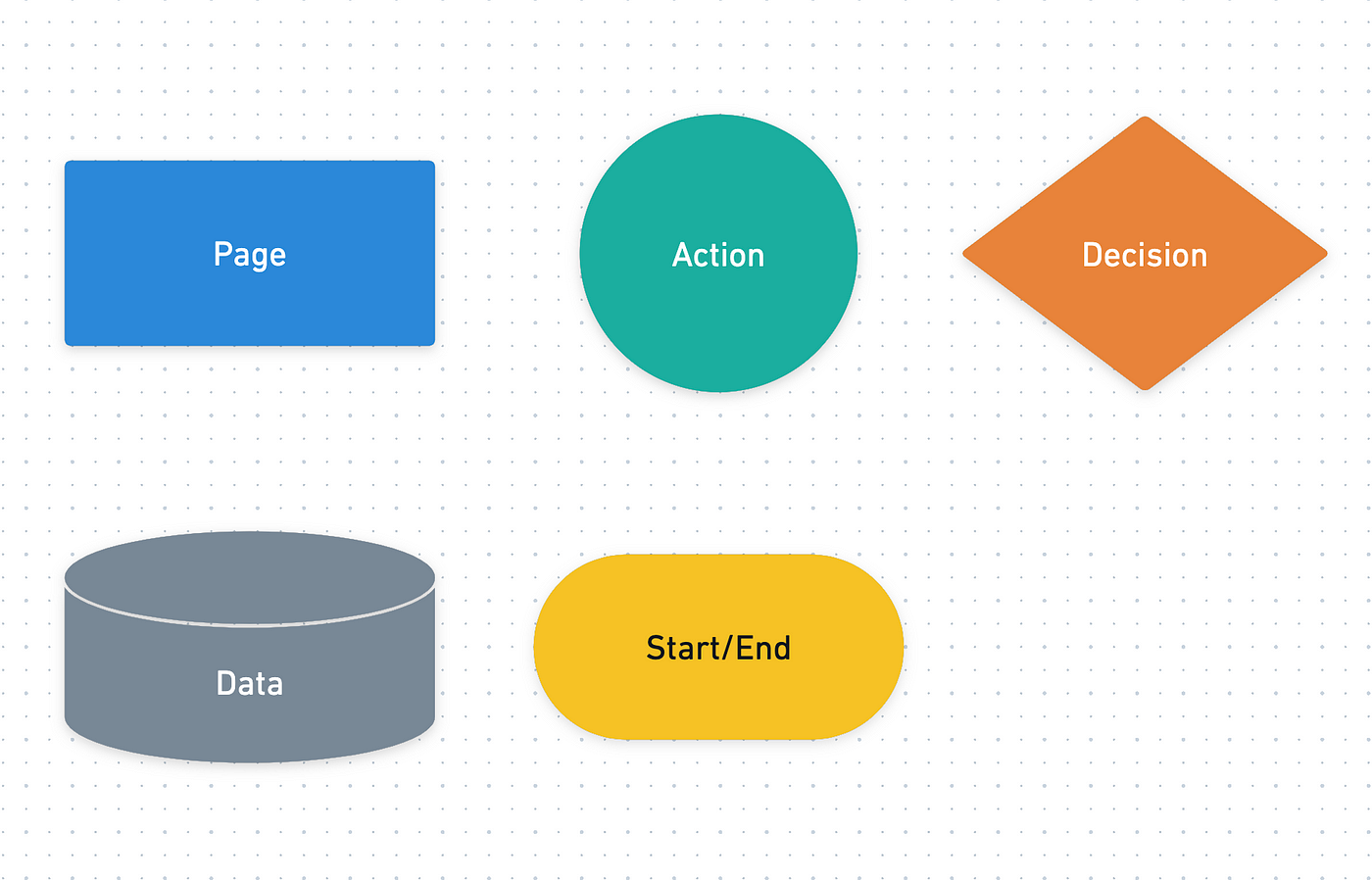 User Flow 101: What it is & How to do it