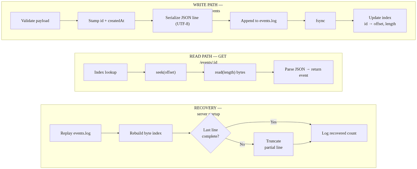 Two HNG Tasks That Changed How I Think About Backend Engineering