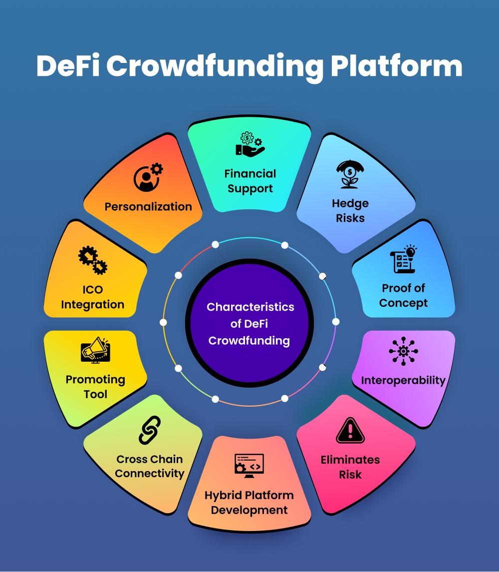 DeFi Crowdfunding Platform - A Perfect Way For Fundraising | Coinmonks