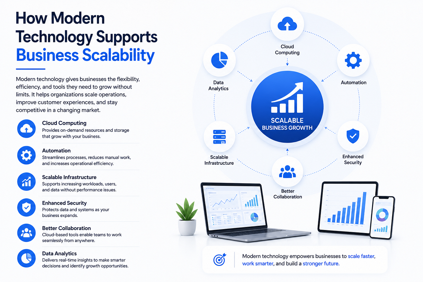 How Modern Technology Supports Business Scalability