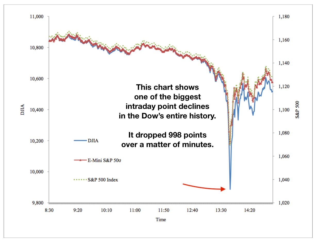 S P 500 Historical Chart Vrogue🦢 Descubra o Mc Games Aposta dinotube.fr